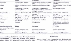 Image result for Synaptolepis