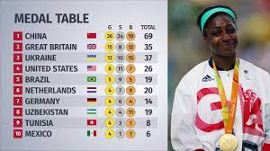 Maybe you would like to learn more about one of these? Paralympics Medal Table Day Three Youtube