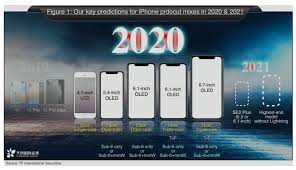 Doing so allows you to capture what is displayed on. Four 5g Iphone 12 Models In 2020 Iphone Se 2 Plus In 2021 Says Ming Chi Kuo Appleinsider