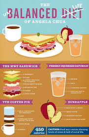 The Unbalanced Diet Visit Our New Infographic Gallery At Visualoop Com