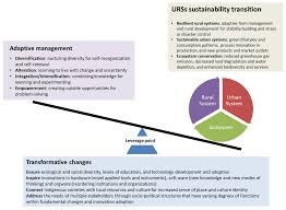 Arms control and disarmament agency. Https Epub Uni Bayreuth De 5536 1 Sustainability 12 05008 V2 Pdf