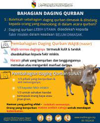 Alhamdulillah, saya berkemampuan untuk menyertai ibadah korban pada tahun ini. Jabatan Mufti Kerajaan Negeri Negeri Sembilan Bahagian Daging Qurban Soalan Apakah Hukum Sekiranya Sebahagian Daging Qurban Dimasak Dan Dihidangkan Kepada Orang Yang Menolong Di Dalam Acara Qurban Di Masjid Jawapan Daging