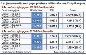 Combien de jours pour un pacs. Mariage Pacs Divorce Combien Va Couter La Nouvelle Fiscalite