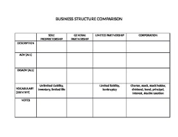 Business Structure Comparison Chart