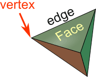 Vertices Edges And Faces