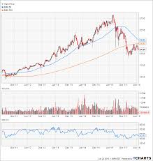 Retirement Security Amid Global Crises The Problem Of