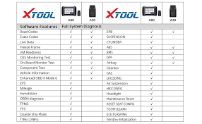 Then evaluate all xtools pro features for 14 days. Amazon Com Herramienta De Diagnostico Del Sistema Completo De Xtool Lector De Codigo Anyscan A30 Obdii Con 5 Sepcial Service Reset Para Abs Srs Motor Transmision Epb Con Iphone Ipad Y Android Sin Cable