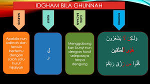 Hukum nun sakinah dan tanwin. Pendidikan Islam Tingkatan 2 Pelajaran 4 Mudahnya Tajwid Unit 1 Nun Sakinah Dan Tanwin Youtube