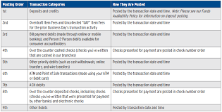Cheapness comes down to two factors when investing in funds: Overdraft And Protection Help Support People S United Bank