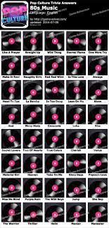 Among these were the spu. Pop Culture Trivia 80s Music Answers Game Solver