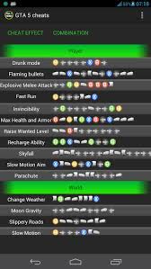 The reason is that people want to cheat on gta 5. Cheats For Gta 5 All Platforms Cheat Code Guide For Gta 5 On Pc And All Consoles Ps3 Ps4 Xbox 360 And Xbox One T Gta V Cheats Gta 5 Xbox Gta 5 Cheats Ps4