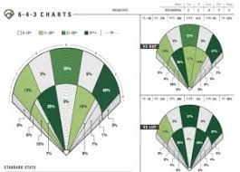 2 Real Scouting College Spray Charts Would You Shift