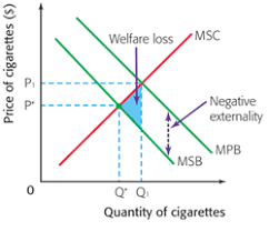 Pin By Mia Joyner On Economics Economics Msc Negativity