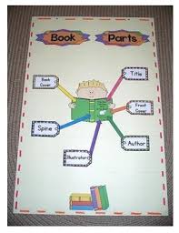 Book Parts Anchor Chart And Worksheet By Mrs Zs Busy Bees