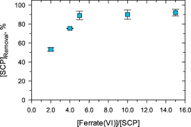 Within the website's fictional setting. Strategy Of Periodic Reverse Current Electrolysis To Synthesize Ferrate Vi Enhanced Yield And Removal Of Sulfachloropyridazine Sciencedirect