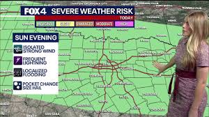 Dallas Weather Alert: Triple-Digit Heat Wave Ends as Storms Slam North Texas with Rain and Gusty Winds – What's Next?