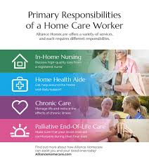 Perform basic health care services for patients including checking vital signs or administering prescription medication. Home Care Services New York Primary Responsibilities Of A Home Care Worker