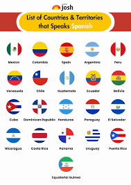 List of All Countries that Speak Spanish 2025 (Ranked)