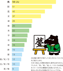バクバク調査結果 漢字1文字で表すなら オリックス生命保険株式会社