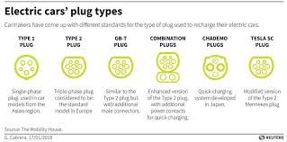 Ac power plug for ev sae j1772 standard electric car charging connector ac power plug for ev product feature rated current 16a/32a/63a operating voltage 250v ac insulation resisitance >. Electric Carmakers In Europe Are Going To War Over Which Plug To Use