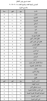 ØªØ¹Ù„ÙŠÙ… Ø§Ù„Ø¬ÙŠØ²Ø© Øª ØªÙŠØ­ Ø±Ø§Ø¨Ø· Ù„Ù„Ø§Ø³ØªØ¹Ù„Ø§Ù… Ø¹Ù† Ù†ØªÙŠØ¬Ø© ØªÙ†Ø³ÙŠÙ‚ Ø±ÙŠØ§Ø¶ Ø§Ù„Ø£Ø·ÙØ§Ù„