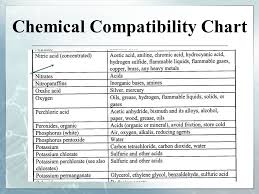 15 Scientific Materials Compatibility Chart