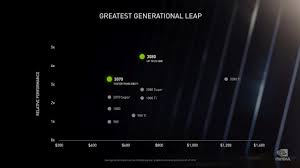 Nvidia Ampere Every Part You Ll Want To Learn About Nvidia S Rtx 3070 3080 And 3090 Gpus