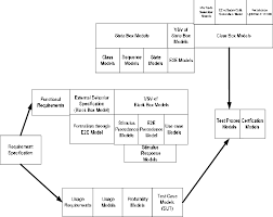 Building a rack diagram is straight forward with visual paradigm online's server rack diagram software. 1 Refined Clean Room Software Engineering Model After Cb Stage Download Scientific Diagram