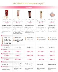 Missha Perfect Cover Bb Cream Review Swatches Project Swatch