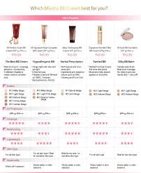 missha perfect cover bb cream review swatches project swatch