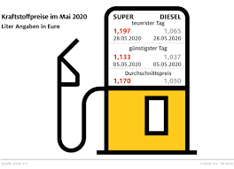 Kurz danach sinkt der preis wieder, steigt allerdings um 9 uhr wieder spürbar an. Tanken Im Mai Zum Monatsende Stiegen Die Preise Adac Auswertung Benzinpreis Presseportal