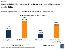 59 up to date ca permanent disability money chart