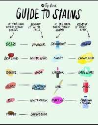 If this method fails to totally remove the blood stain, use undiluted vinegar. Guide To All Stains And How To Remove Them Useful Life Hacks Laundry Stains How To Remove