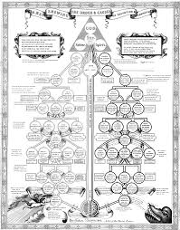 Map Shewing The Order And Cause Of Salvation And Damnation