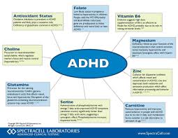 Adhd And Vitamin D Deficiency