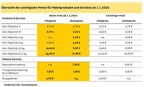 Pakete für den versand über die packstation müssen vorab frankiert werden. Dhl Erhoht Zum 1 Januar 2020 Die Paketpreise Logistik Watchblog De