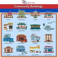 Image Result For Different Places In The Community Clipart Places In The Community Community Building Community Clipart