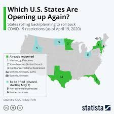 Pin On Statista Infographics