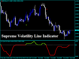 Forex Supreme Volatility Line Indicator Forexobroker Forex Supreme Line