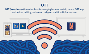 What Is Ott Over The Top And How Does It Relate To Apps Clevertap