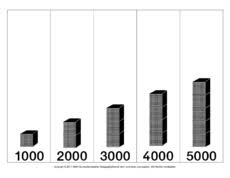Punkte verbinden 1000 zahlenraum bis 1000 from www.kohlverlag.de. Zahlenraum 10000 In Der Grundschule Erweiterung Zr 10 000 Mathe Klasse 4 Grundschulmaterial De