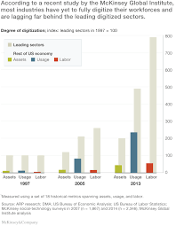 Organizing For The Future Mckinsey