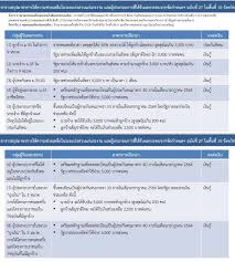 เยียวยาโควิด ม.33 39 40 ติดต่อ. 0fyumrtwezx4cm
