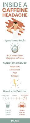 How To Combat Or Prevent Caffeine Headaches Dr Axe Frankincense Oil Uses Headache Caffeine Withdrawal