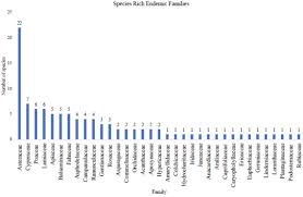 Image result for Sopubia eminii