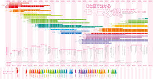 ひと目 で わかる モーニング 娘