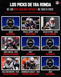 A pesar de que apenas estamos en julio, como ya conocemos el calendario nfl, podemos discutir a futuro sobre cómo le va a ir a cada equipo durante la nueva campaña. Jhoo5cliicos3m