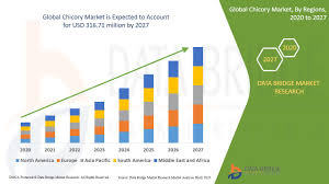 Maybe you would like to learn more about one of these? Chicory Market Global Industry Trends And Forecast To 2027 Data Bridge Market Research