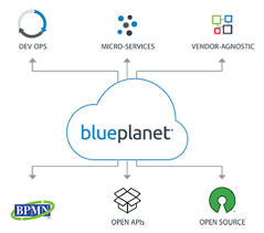 Featuring music by hans planet earth 2 & blue planet 2 are the 2 4k uhd releases you should definatley own if you. Ciena Injects Onap Into Its Blue Planet Platform Enhances Policy Capabilities Fiercetelecom