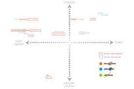 55 rare victor rackets chart